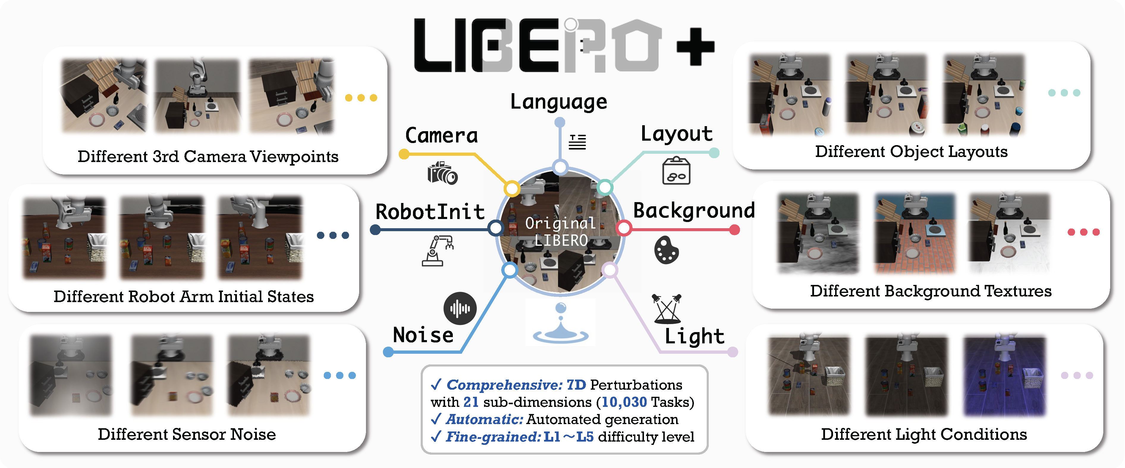 LIBERO-Plus cover