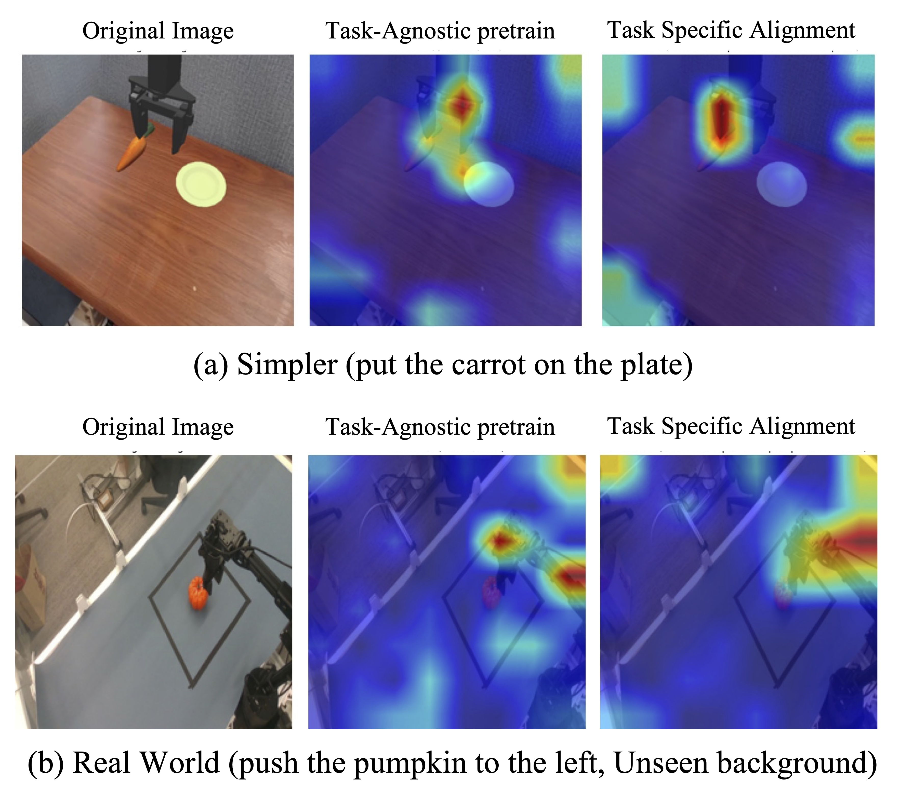 Attention Map Analysis