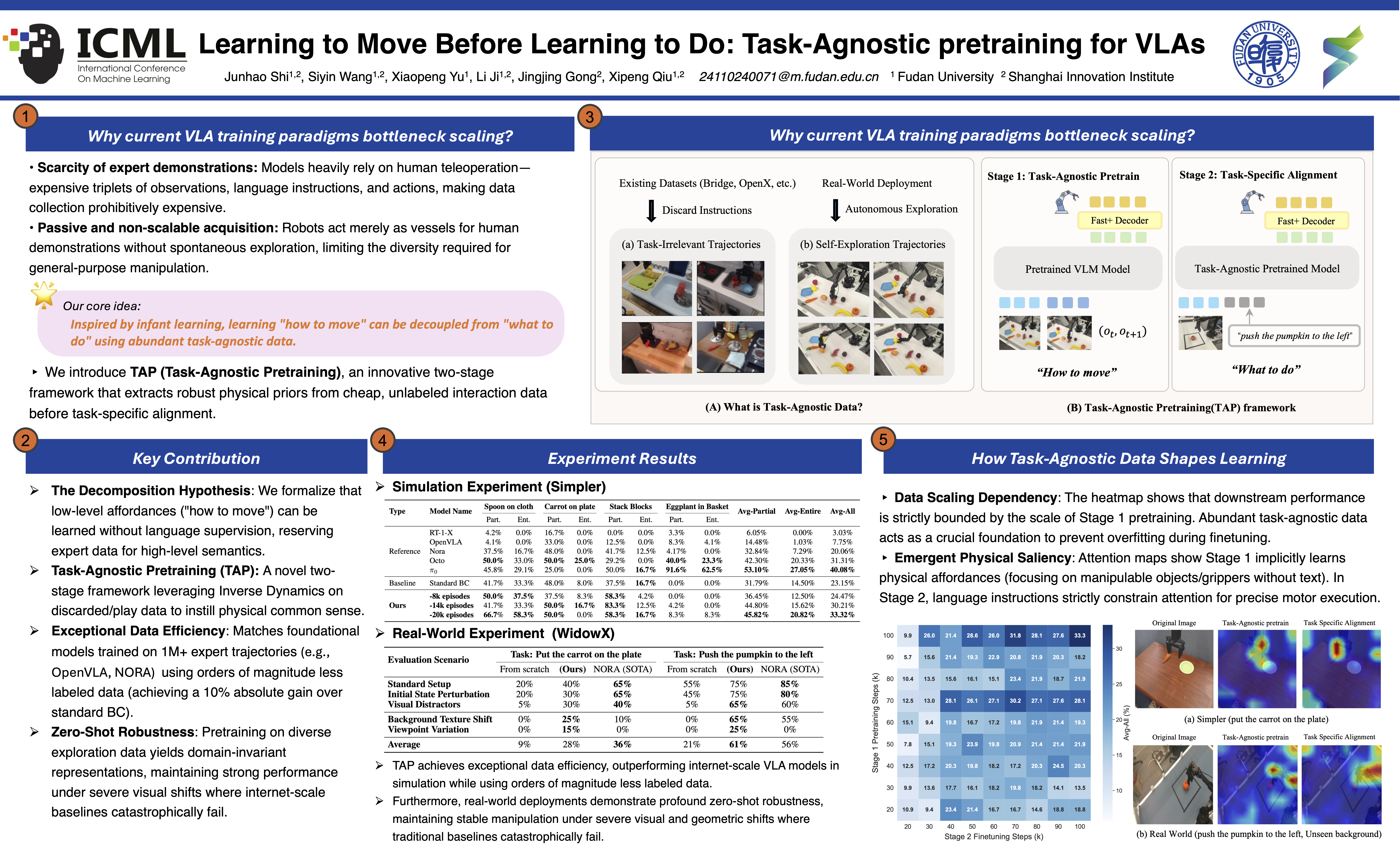 Project Poster